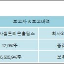 주식회사 셀트리온 - 31728 | 주식회사 셀트리온