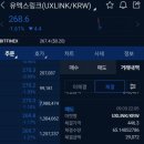 업비트 UXLINK 원화상장 300만원 수익후기 및 유엑스링크 코인 알아보기