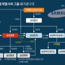 (주) 재원