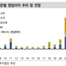 금호석유 이미지