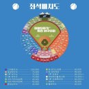 와우PC방 3호점 | 2024 자선야구 직관 후기 - 혼자 대구에서부터 부산 사직야구장까지