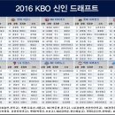 프로야구 2016 신인 2차지명 결과 (1차포함.수정) 이미지