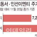 아이에스이엔티 이미지