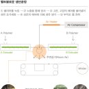 [MB필터] 웰크론의 초극세 필터 ‘멜트블로운(Melt-Blown) 이미지