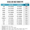 신호오피스텔 이미지