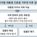 尹, 간호법에 두번째 거부권… 野, 이번엔 ‘학자금 무이자 대출법’ 이미지