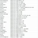 원플러스홈닥터크린하우스 | 논산청소업체