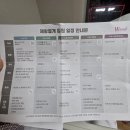 W여성병원 | w여성병원 출산 후기(출산가방리스트 공유!)