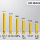 현대환경건설 파이낸셜신문