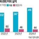 DS파트너스 이미지