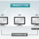 용디자인연구소