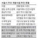 보따리