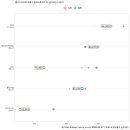 래미안신당하이베르아파트_02 티스토리