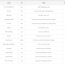 지에스25계양행운 이미지