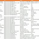 (주)영바이오농업회사법인 티스토리