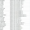 빨간풍차 아띠앙 폔션 | 서천 숙박