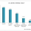 서정리역공인중개사사무소 이미지
