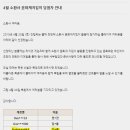 2019년 4월 라이엇 문화재지킴이 최종 선발!