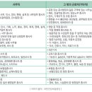 에스제이코어