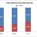 한서유통