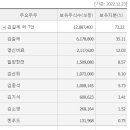 엠에스씨 이미지