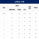 라이징수학학원
