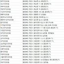 명성웰치과의원 이미지
