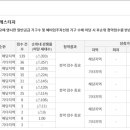 대명타운공인중개사사무소 이미지