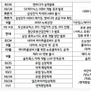 (주)써니젠 네이버블로그