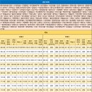 백운농협하나로마트 이미지