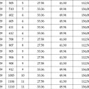 개금주공2단지 이미지