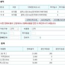 금연약·보조제 약국 ‘판매단가’ 입력 이미지