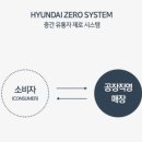 제로 시스템 이미지