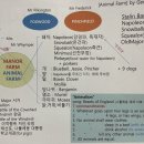 호화가축수정 | [La Ferme des Animaux] par George Orwell..