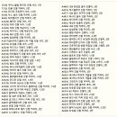 브랜드 긴팔 티셔츠 95 사이즈 / 빈폴 폴로 헤지스 라코스테 이미지