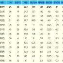 커브스삼계클럽 이미지