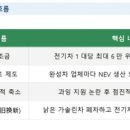 시드원커뮤니케이션스
