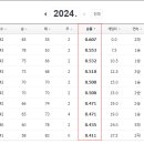 9회말 KT위즈를 구해내는 '슈퍼스타' 강백호의 동점 솔로포.gjf 이미지