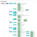 미국 Tech ETF 맵 이미지