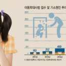 인천시 학대 피해 아동 보호 인프라 확대 이미지