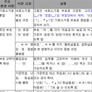 한글맞춤법 부호 개정, '마침표 쉼표 쓰임새 달라진다' 이미지