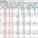 2024년 8월 30일 시간외 특이종목 이미지