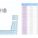 금강랜드 편의점 이미지