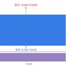 로직스 티스토리
