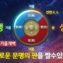 개벽시스템 이미지