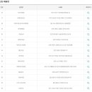 지에스25 도봉구청 이미지