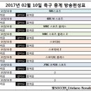 2017년 2월 10일 (금요일) 축구중계 방송편성표 이미지