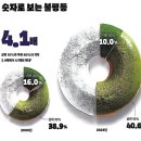 한국은 왜 부유한 지옥이 됐나?ㅡ 3만 달러 시대의 불편한 진실 ㅡ골고루 잘사는 해법은?? 이미지