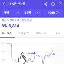 한마을아파트 이미지