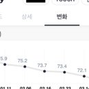 거꾸로 나이 드는 습관 이미지